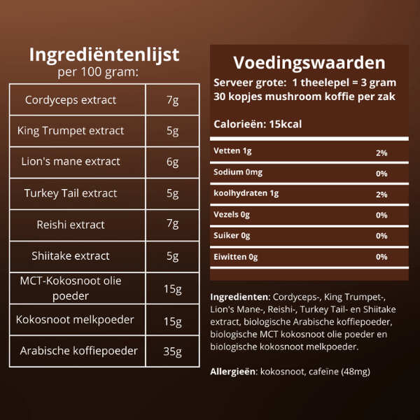 Proefpakket Wellness koffie ingredienten - YourDailyHealth